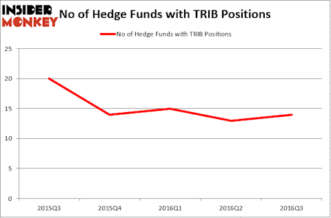 HedgeFundSentimentChart (105)