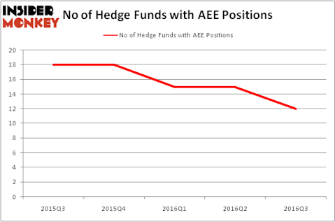 HedgeFundSentimentChart