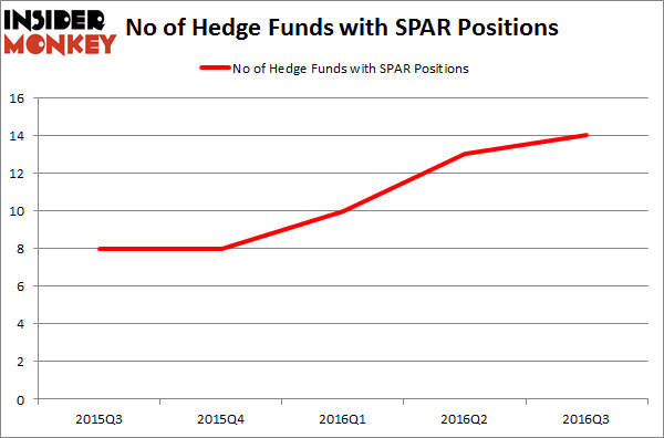 SPAR Chart