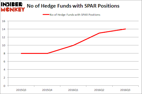 SPAR Chart