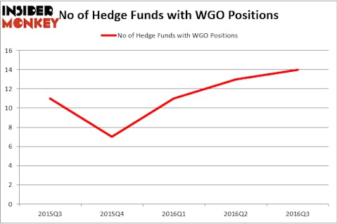 HedgeFundSentimentChart (107)