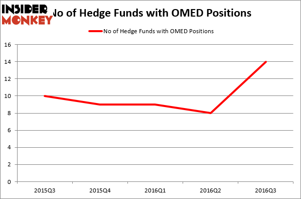 HedgeFundSentimentChart (108)