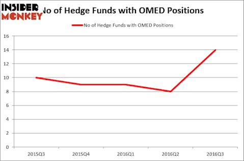 HedgeFundSentimentChart (108)