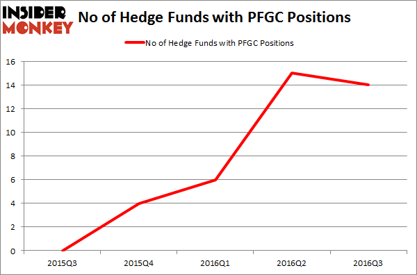 PFGC Chart