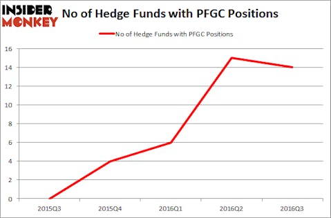 PFGC Chart