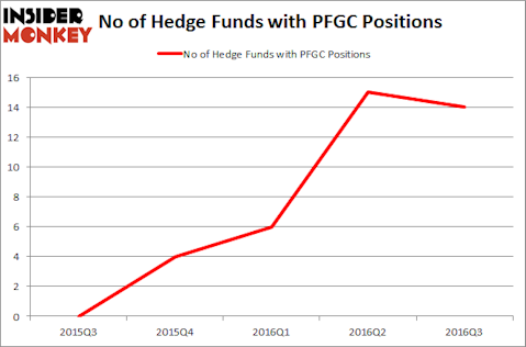 PFGC Chart