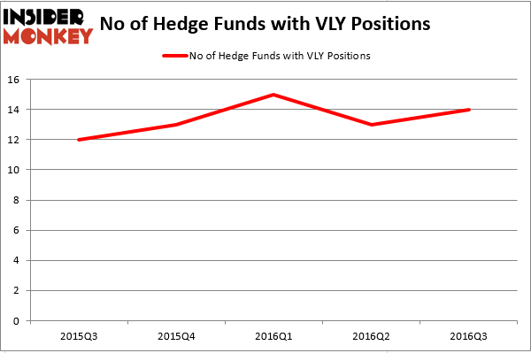 HedgeFundSentimentChart (106)