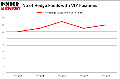 HedgeFundSentimentChart (106)