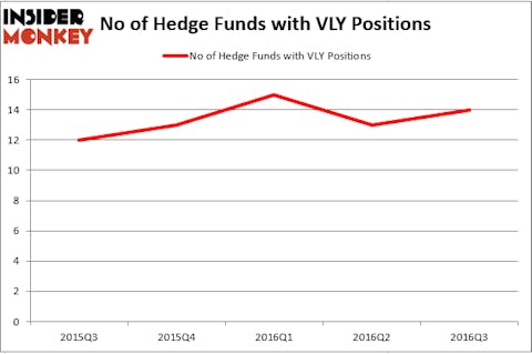 HedgeFundSentimentChart (106)