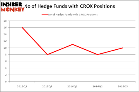HedgeFundSentimentChart