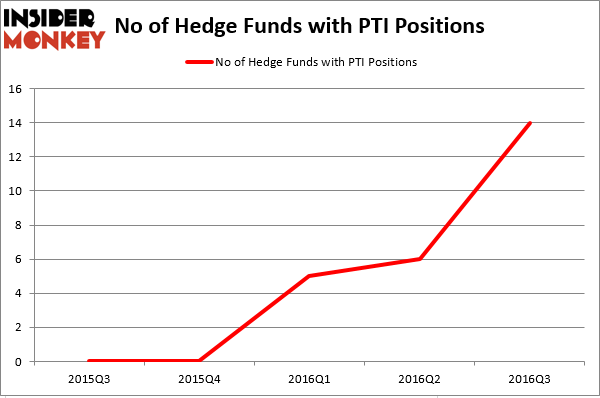 HedgeFundSentimentChart (109)