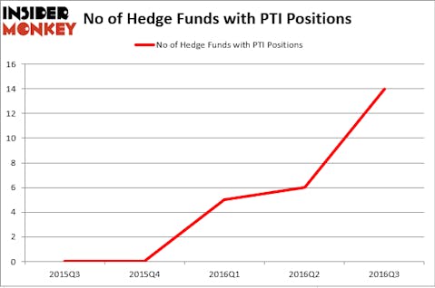 HedgeFundSentimentChart (109)