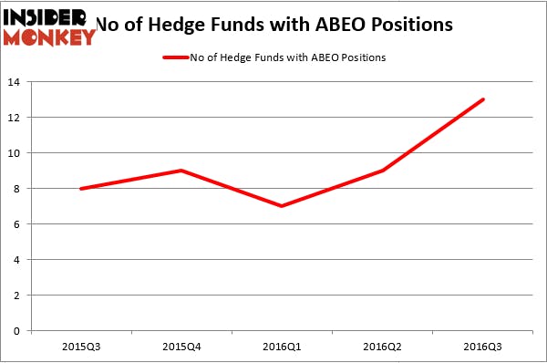HedgeFundSentimentChart (110)