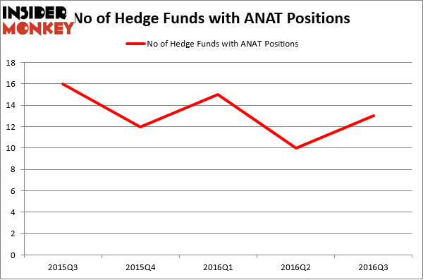 HedgeFundSentimentChart (111)