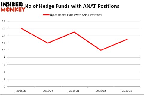 HedgeFundSentimentChart (111)