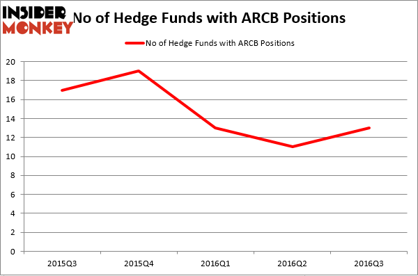HedgeFundSentimentChart (113)