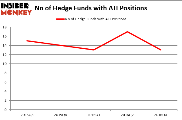 HedgeFundSentimentChart (116)