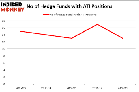 HedgeFundSentimentChart (116)