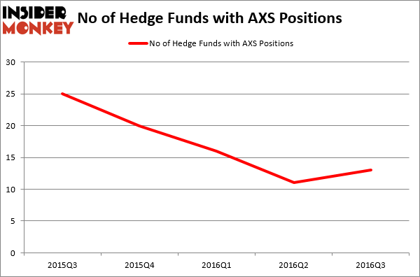 HedgeFundSentimentChart (117)