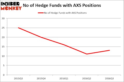 HedgeFundSentimentChart (117)