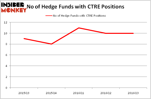 HedgeFundSentimentChart
