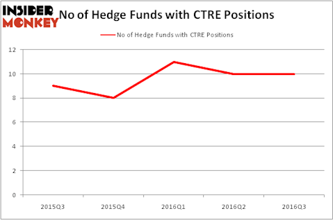 HedgeFundSentimentChart
