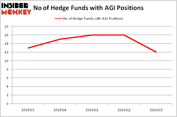 HedgeFundSentimentChart