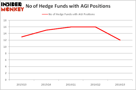 HedgeFundSentimentChart