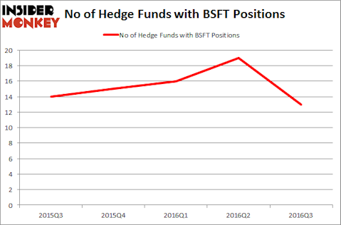 BSFT Chart