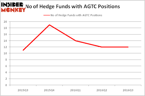HedgeFundSentimentChart