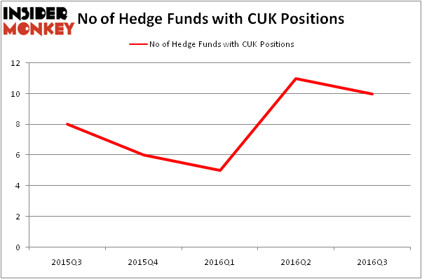 HedgeFundSentimentChart