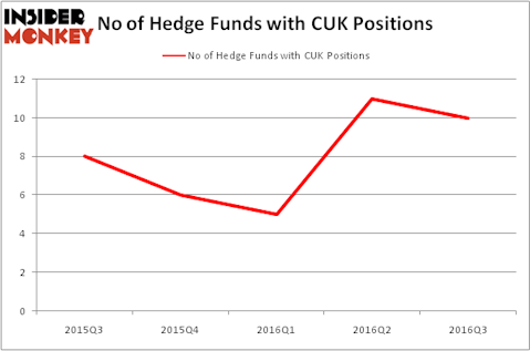 HedgeFundSentimentChart
