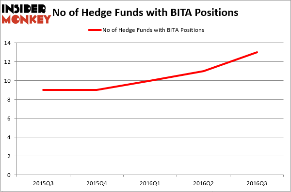 HedgeFundSentimentChart (118)