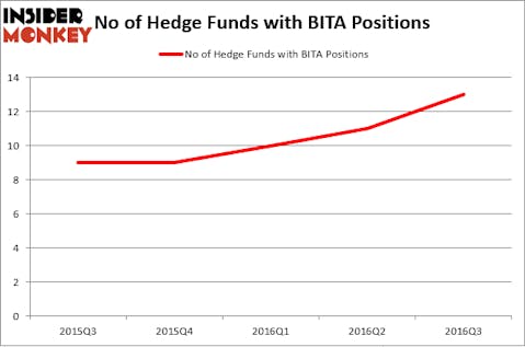 HedgeFundSentimentChart (118)
