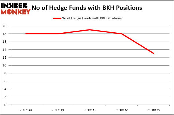 HedgeFundSentimentChart (119)