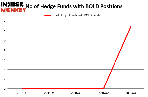 HedgeFundSentimentChart (119)