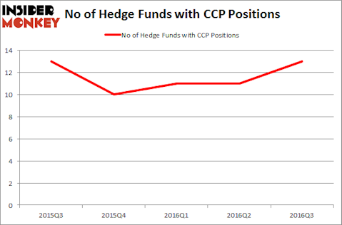 CCP Chart