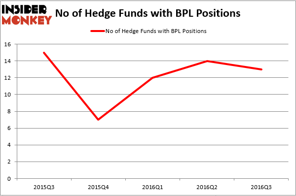 HedgeFundSentimentChart (120)
