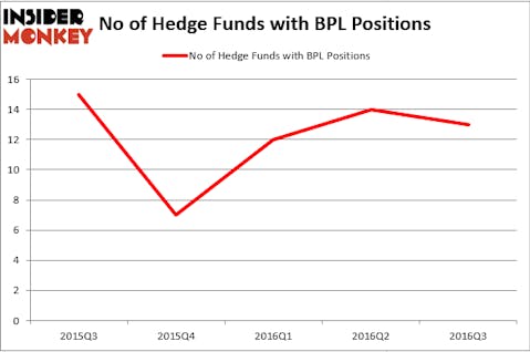 HedgeFundSentimentChart (120)
