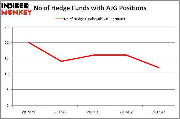 HedgeFundSentimentChart