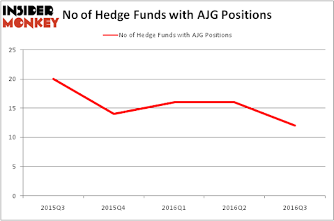 HedgeFundSentimentChart