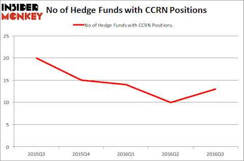 CCRN Chart