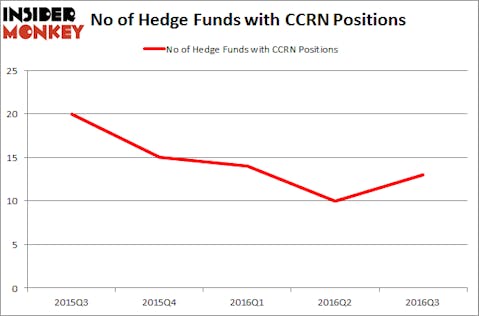 CCRN Chart