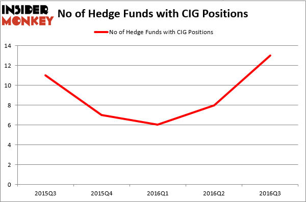 HedgeFundSentimentChart (121)