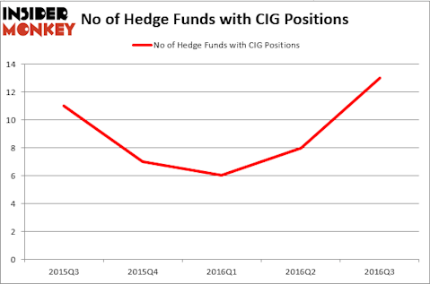 HedgeFundSentimentChart (121)