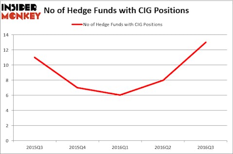 HedgeFundSentimentChart (121)
