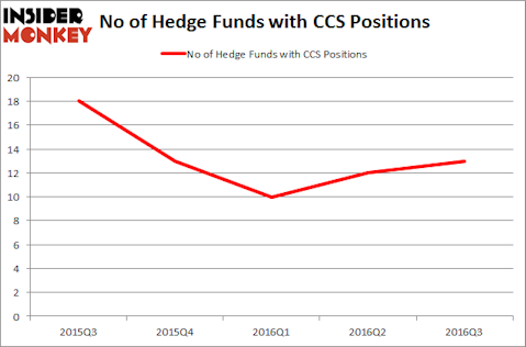 CCS Chart