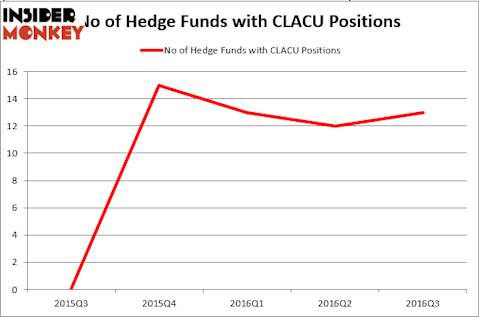 HedgeFundSentimentChart