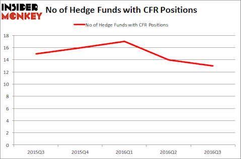 CFR Chart