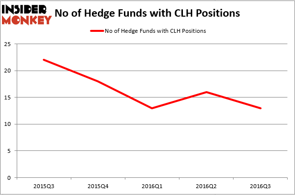 HedgeFundSentimentChart (1)